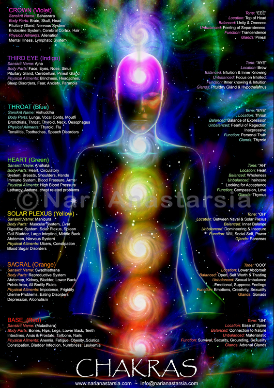 Cosmic Chakra Poster